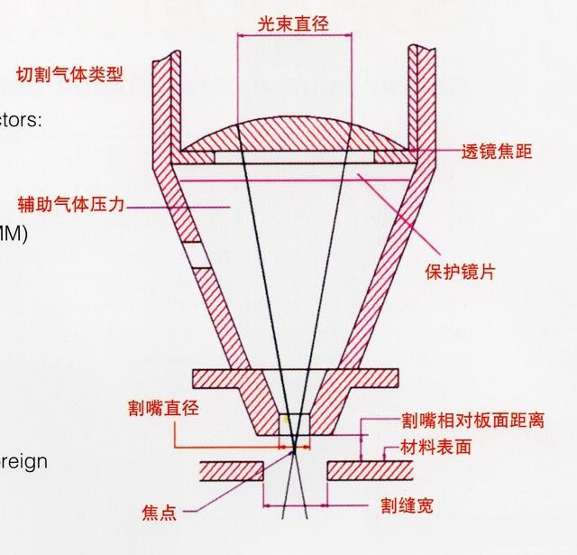 激光切割機(jī)切割原理、切割工藝、切割厚度等介紹3